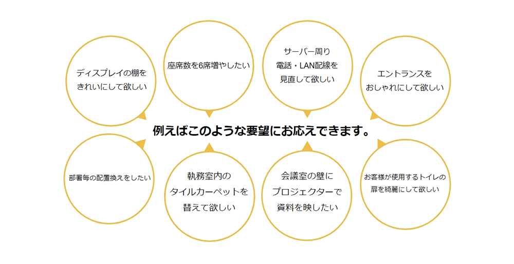 破格で想像を超えた利便性のITサポートのイメージ図