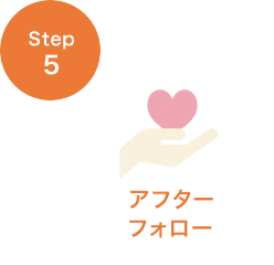 STEP3 問題解決
