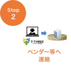 STEP2 ベンダー等へご連絡