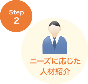 STEP2 ニーズに応じた人材紹介