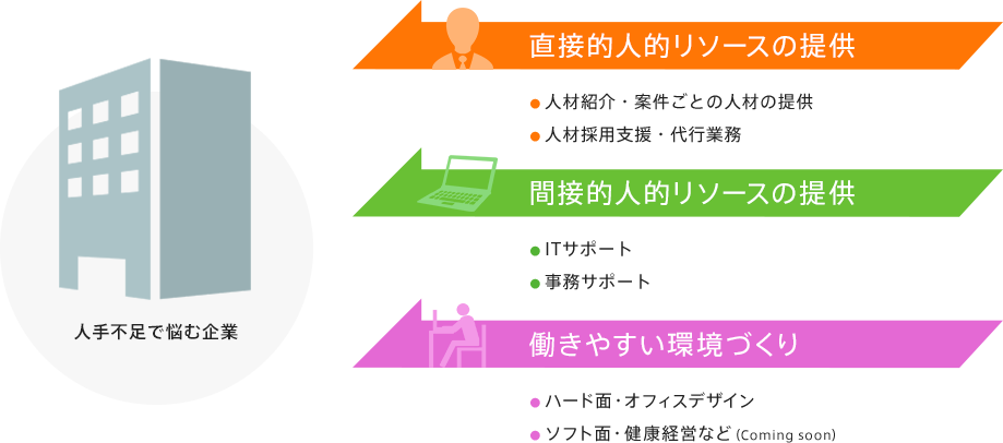 IT人材不足解消のしくみ
