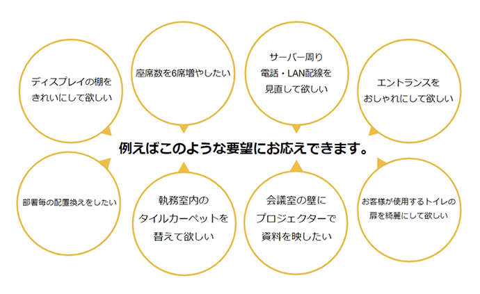 破格で想像を超えた利便性のITサポートのイメージ図