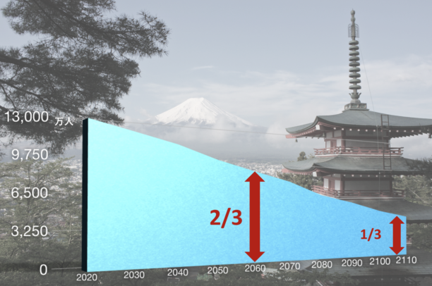 働き方改革_2110年までの日本の人口の推移の予想