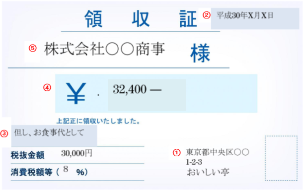 領収書とレシートの違いって？適正な領収書の要件とは（第25回）
