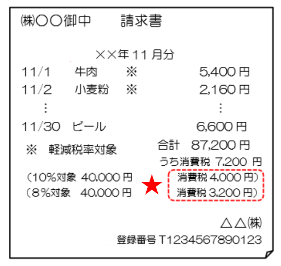 適格請求書等保存方式について解説！免税事業者も関係アリ！？（第27回）