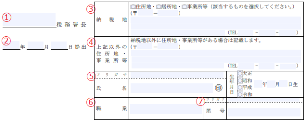 所得税の青色申告承認申請書　書き方　フリーランス　SE　システムエンジニア　提出方法　期限　脇田みき