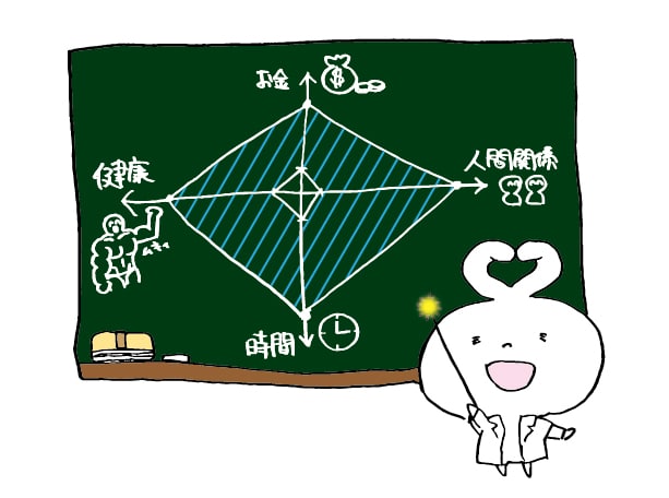 人生の豊かさ